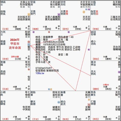 命帶破碎|紫微流年破碎入命宮 自我防禦心不斷增強